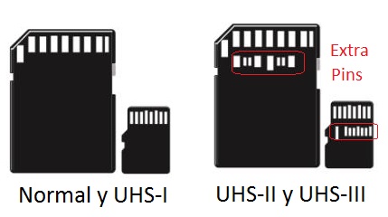 Bus UHS-I, UHS-II y UHS-III para memorias sd y micro sd