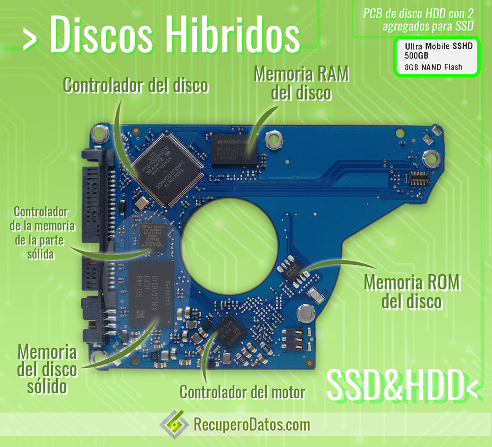 Placa Lógica Disco rígido Híbrido SSHD